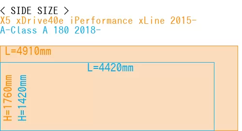 #X5 xDrive40e iPerformance xLine 2015- + A-Class A 180 2018-